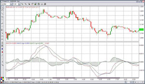 pending orders charts and basic technicals in the forex